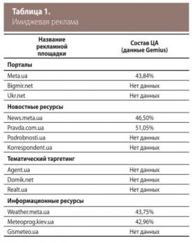 Украли аккаунт кракен